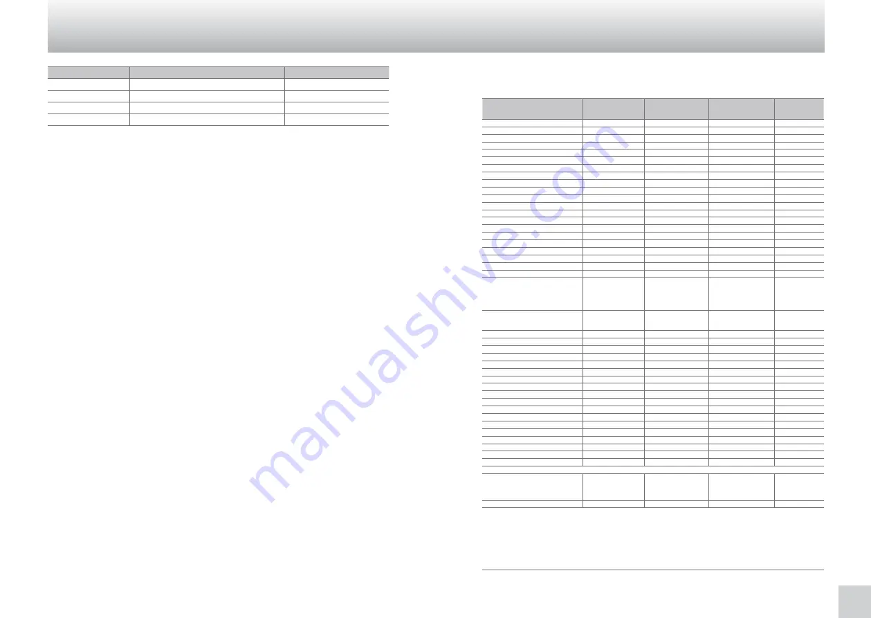 Zepter Edel Wasser PWC-670-ORANGE Instruction Manual Download Page 86