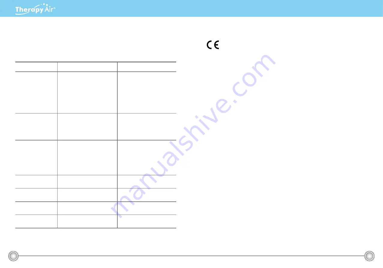 Zepter Therapy Air iOn PWC-570 User Manual Download Page 48