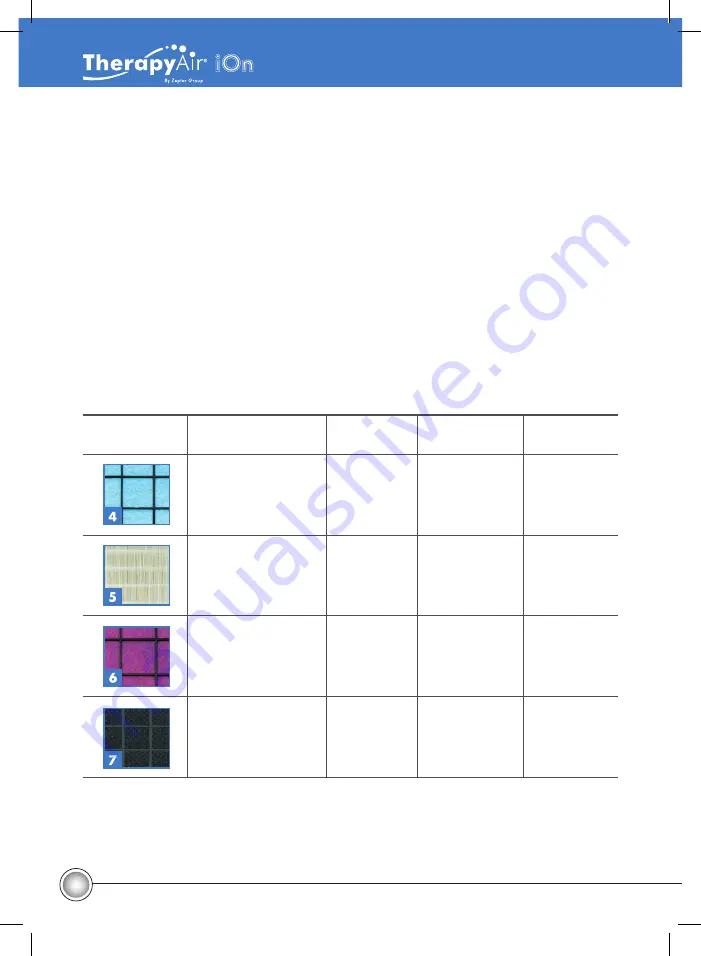 Zepter TherapyAir iOn User Manual Download Page 26