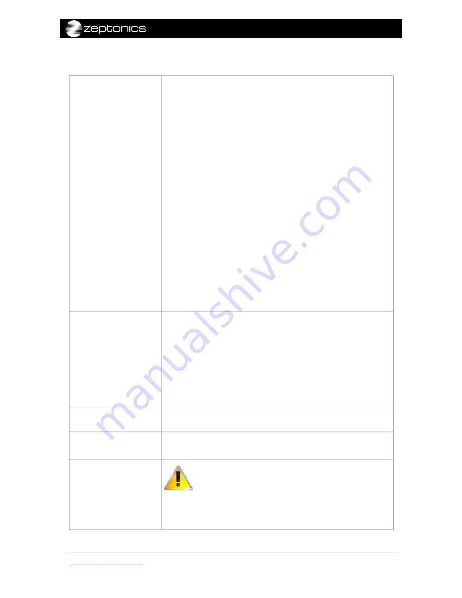 Zeptonics ZeptoMux User Manual Download Page 6