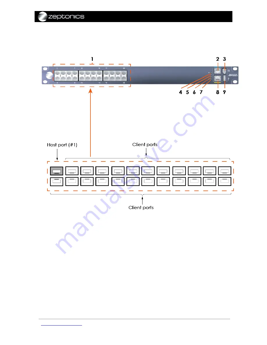 Zeptonics ZeptoMux User Manual Download Page 9