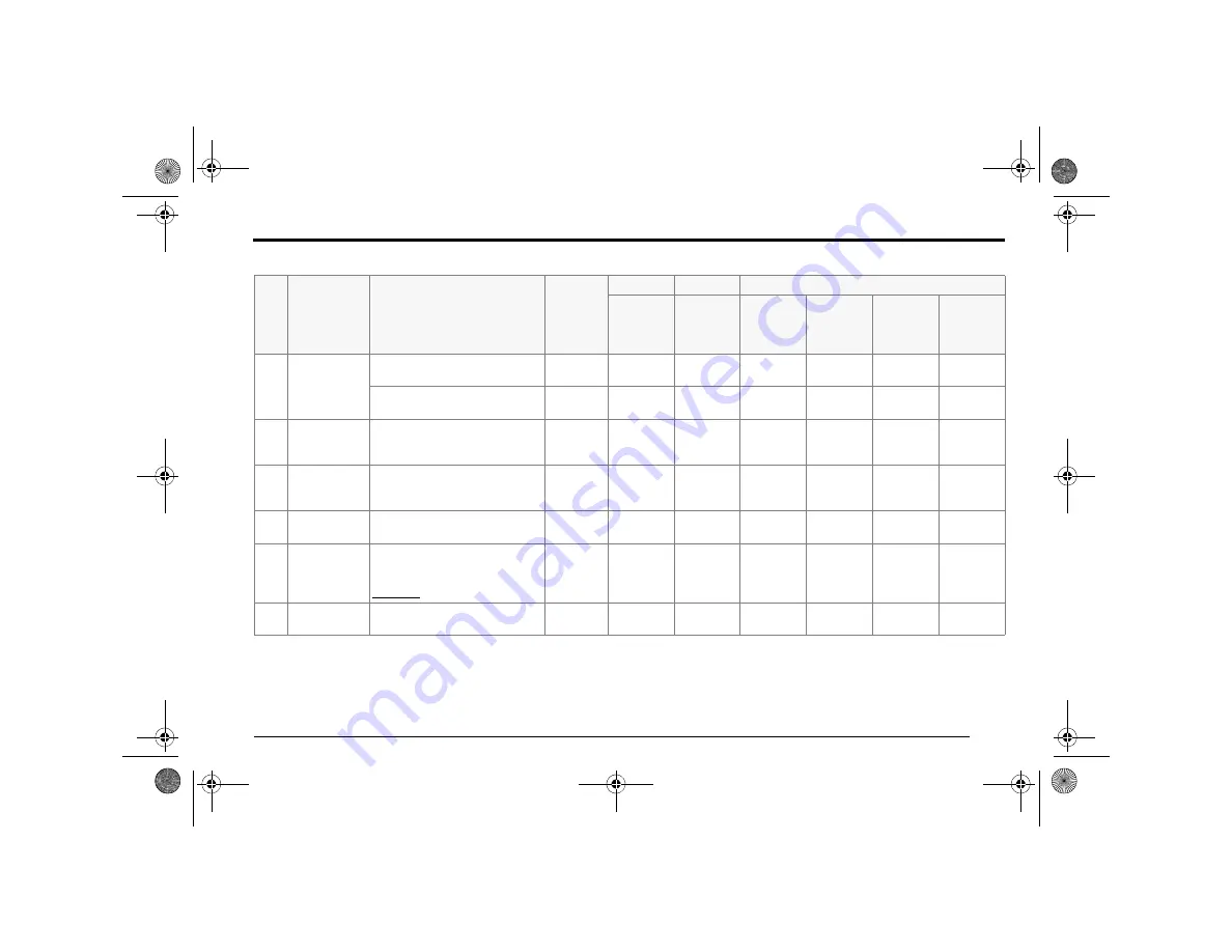 Zero FX 2018 Owner'S Manual Download Page 75