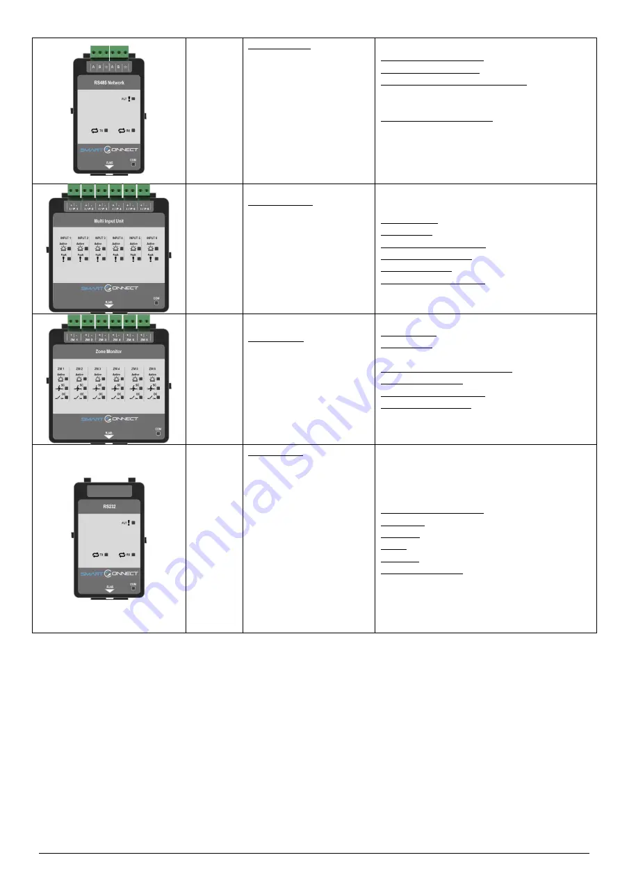 Zeta Alarm Systems SMARTCONNECT SMART/REP Installation Manual Download Page 9