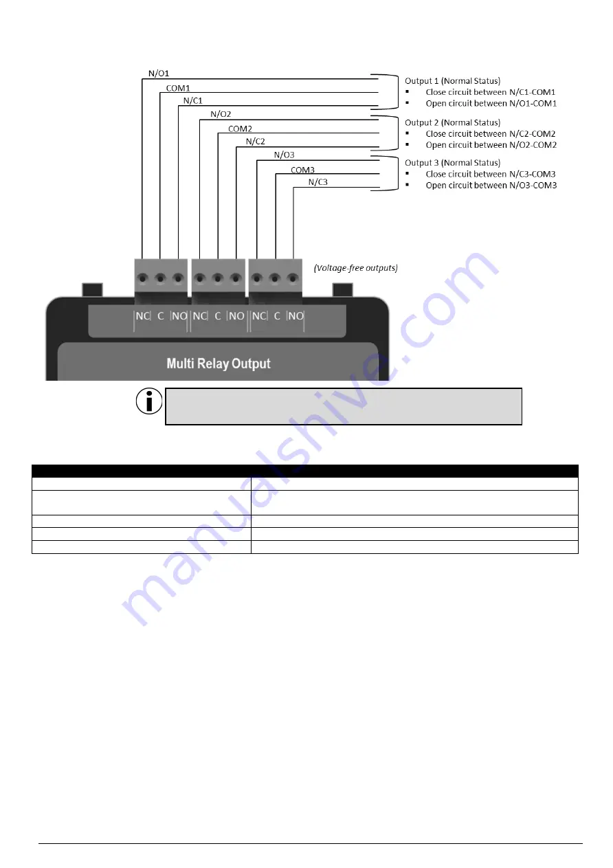 Zeta Alarm Systems SMARTCONNECT SMART/REP Installation Manual Download Page 26