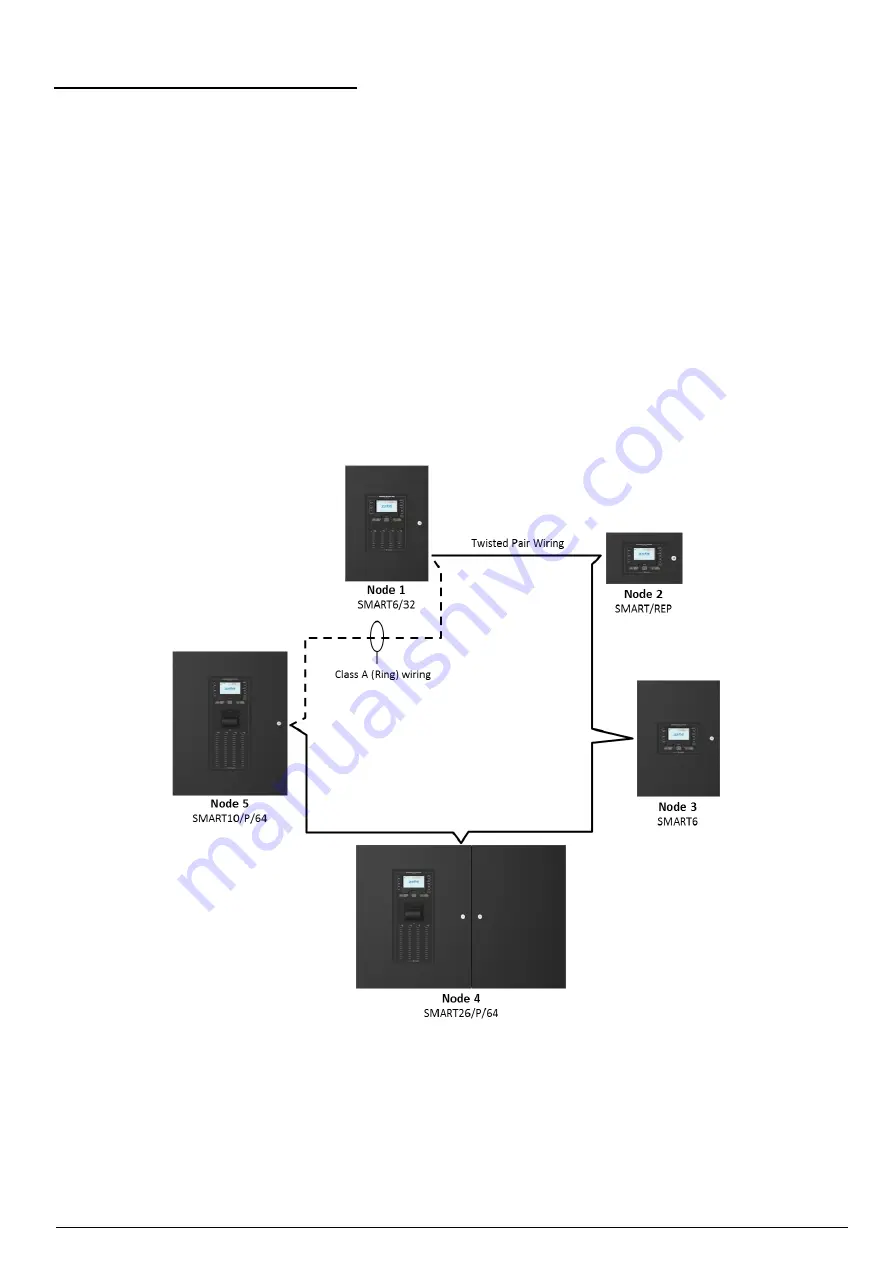 Zeta Alarm Systems SMARTCONNECT SMART6 Скачать руководство пользователя страница 6