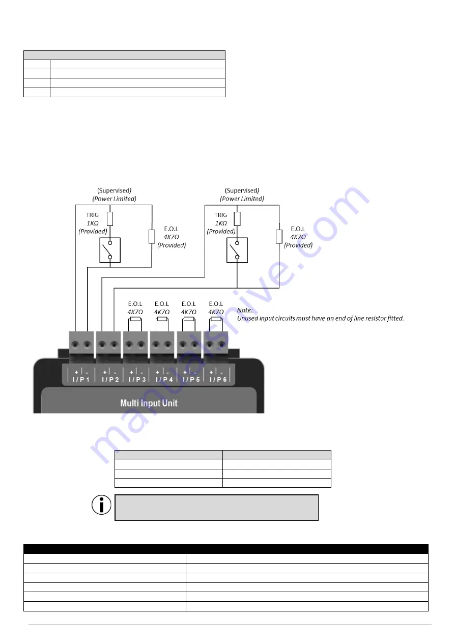 Zeta Alarm Systems SMARTCONNECT SMART6 Installation Manual Download Page 25