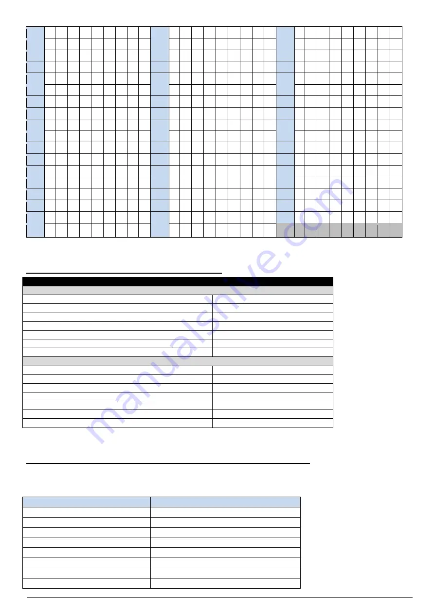 Zeta Alarm Systems SMARTCONNECT SMART6 Installation Manual Download Page 46