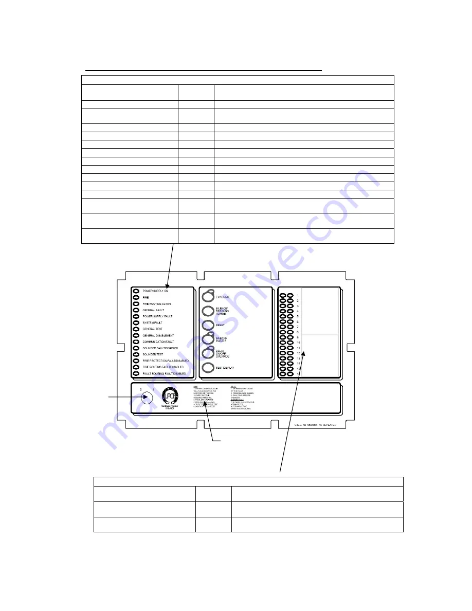 Zeta Premier MX-16 User'S Operation Manual Download Page 17