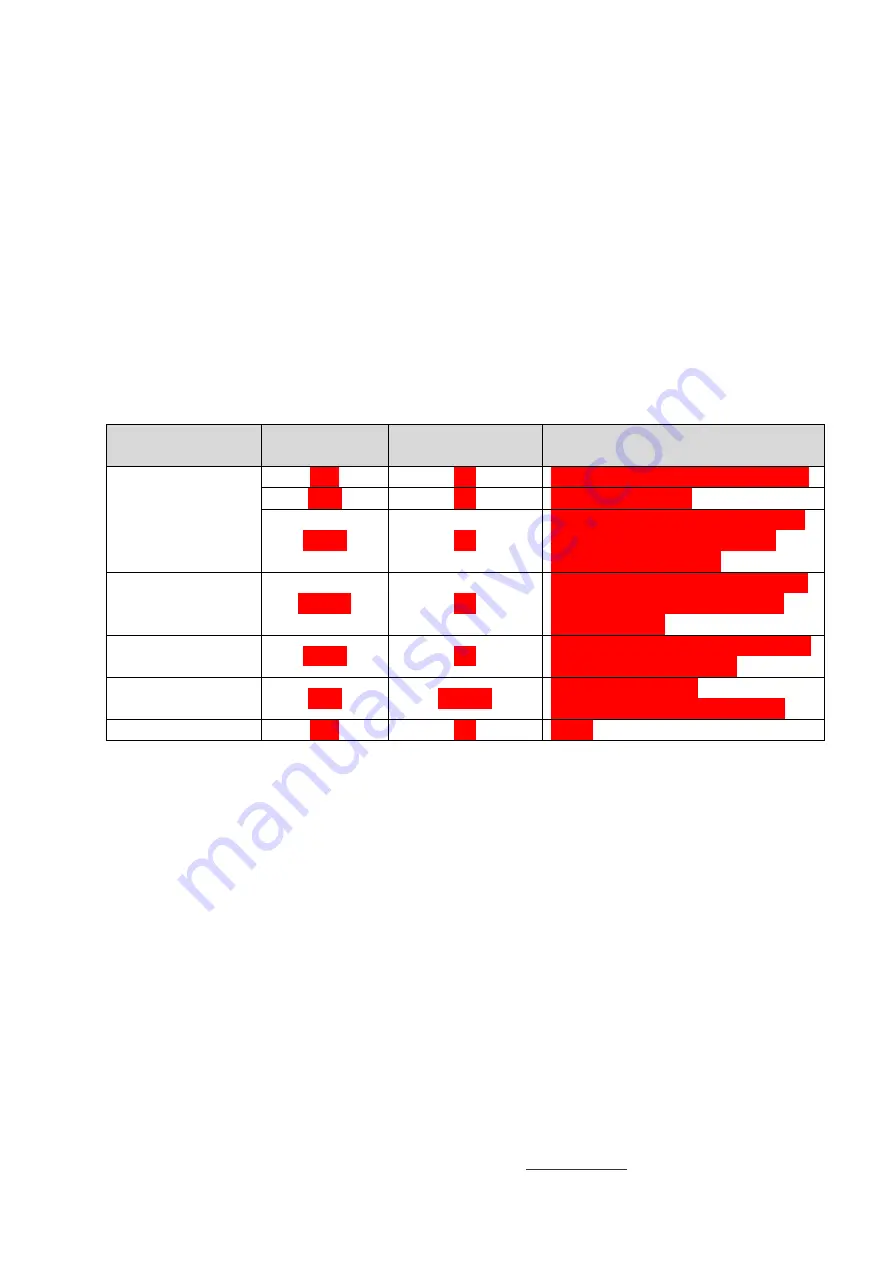 ZETLab ZET 7152-N-VER.3 User Manual Download Page 9