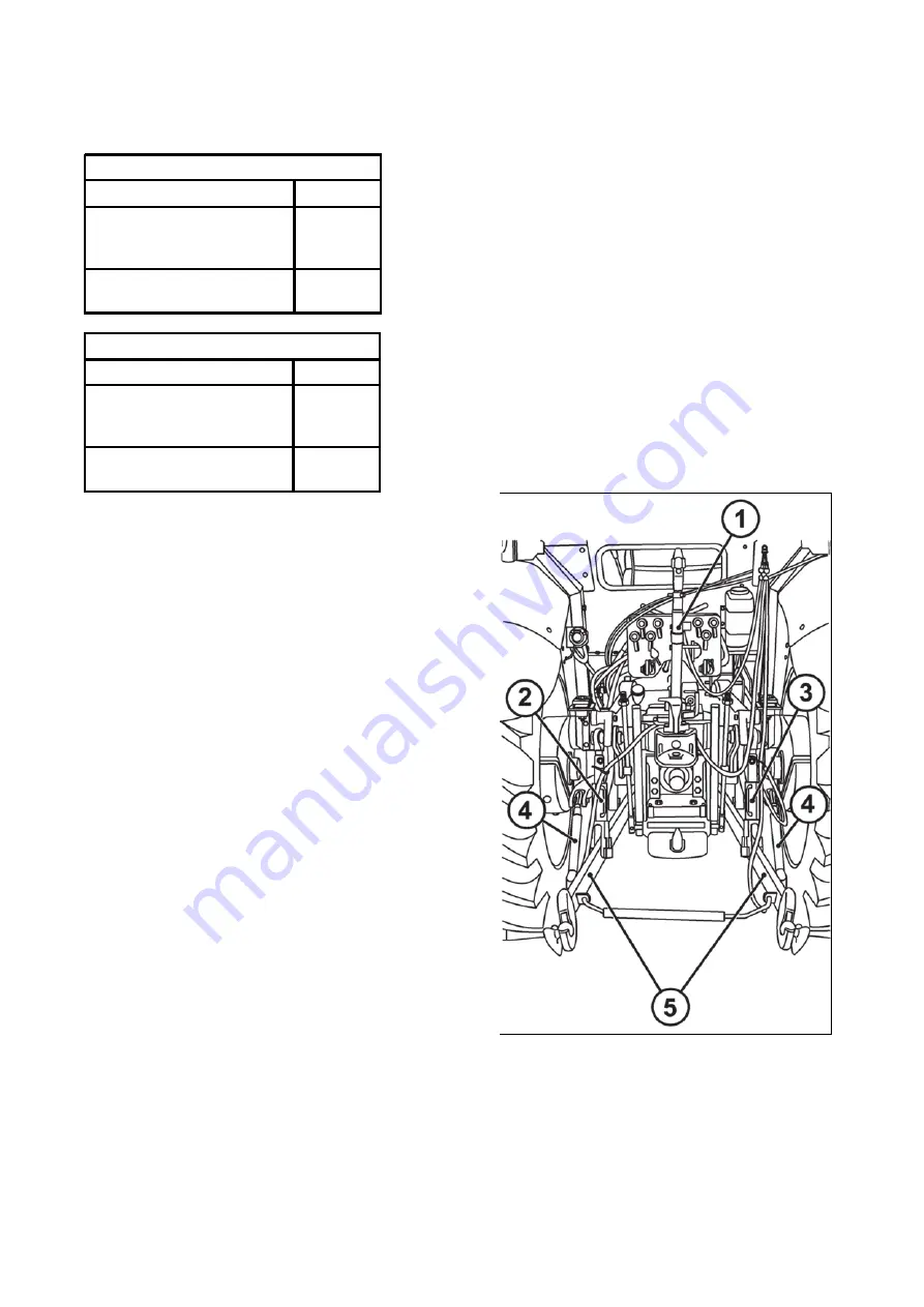 Zetor FORTERRA HSX Series Operator'S Manual Download Page 148