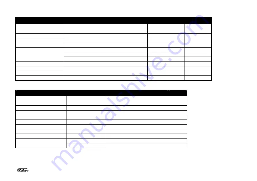 Zetor Proxima 100 2012 Operator'S Manual Download Page 137