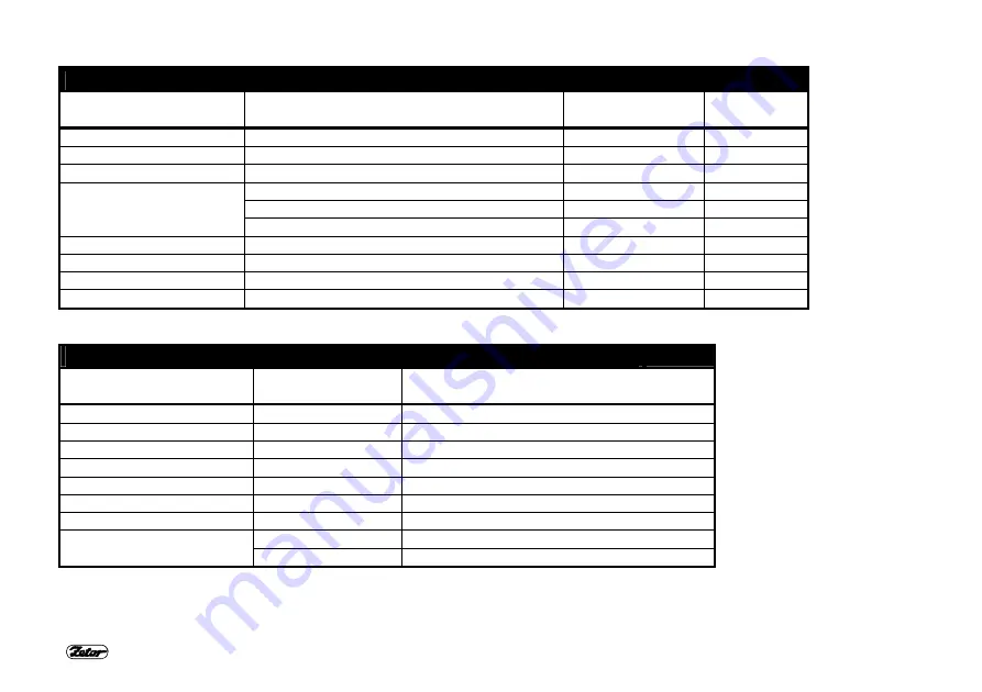 Zetor PROXIMA PLUS 100 2012 Operator'S Manual Download Page 143