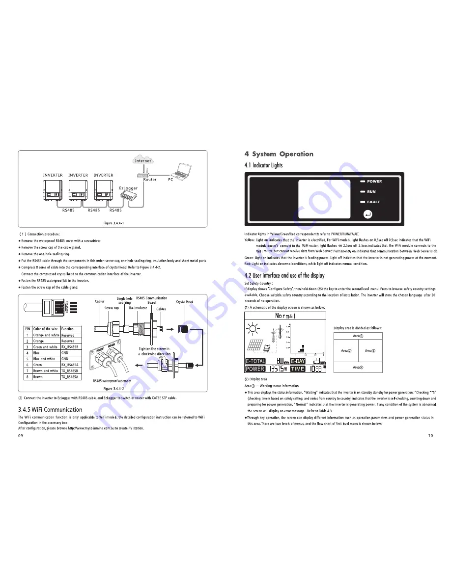 Zeus Appollo Single Phase Series User Manual Download Page 7