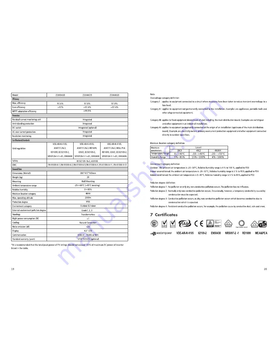 Zeus Appollo Single Phase Series User Manual Download Page 12