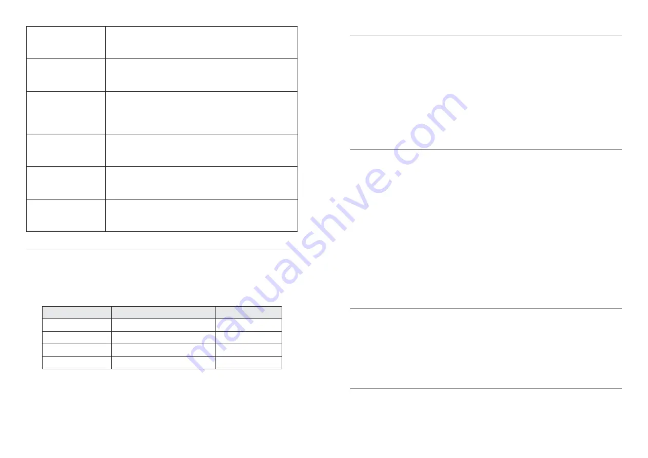 Zeva EVMS V2 Manual Download Page 7