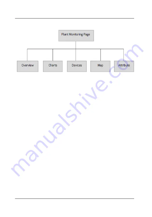 Zeversolar ComBox Installation And Operation Instructions Manual Download Page 39