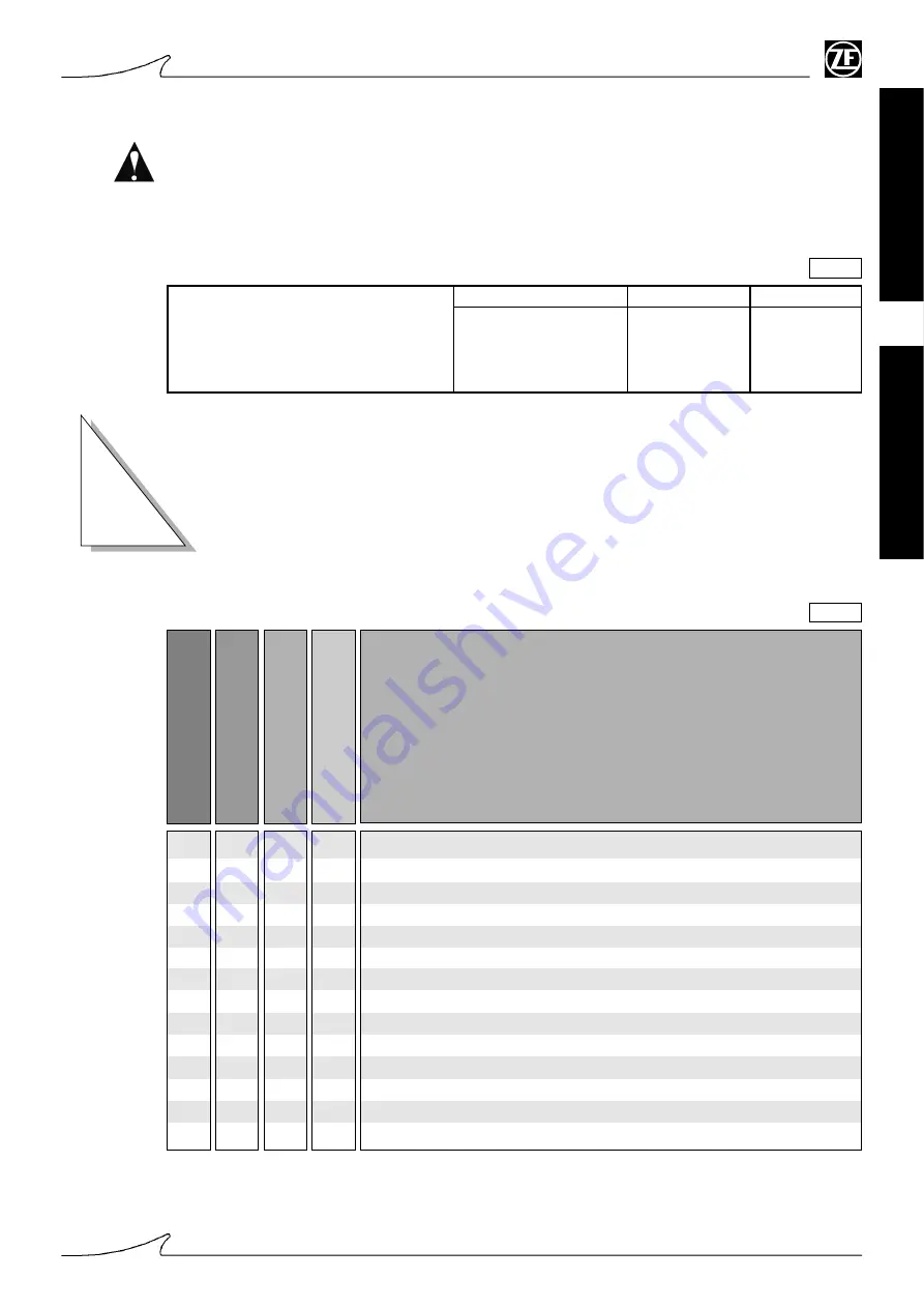 ZF Marine 3228.758.001 Manual Download Page 15