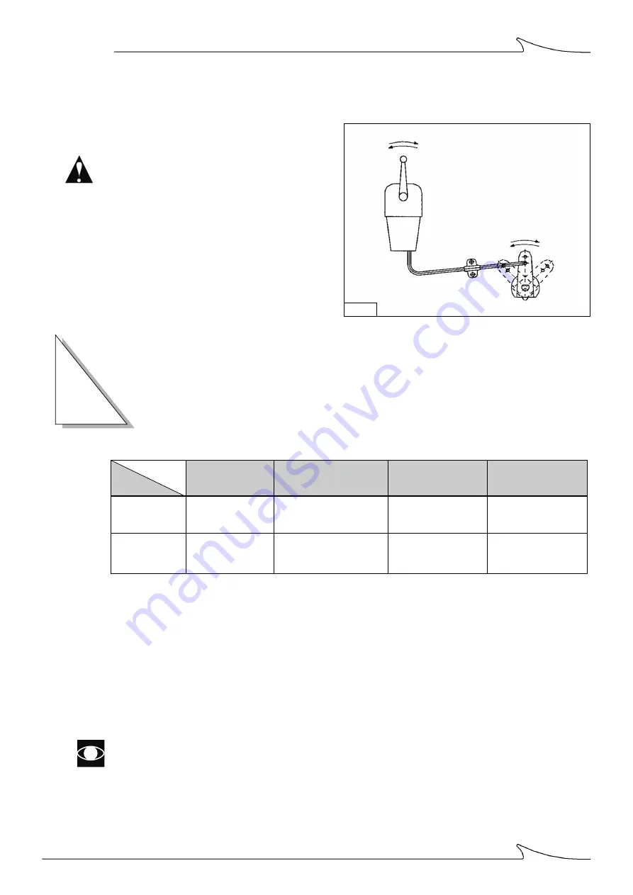 ZF Marine ZF 285 Series Manual Download Page 10