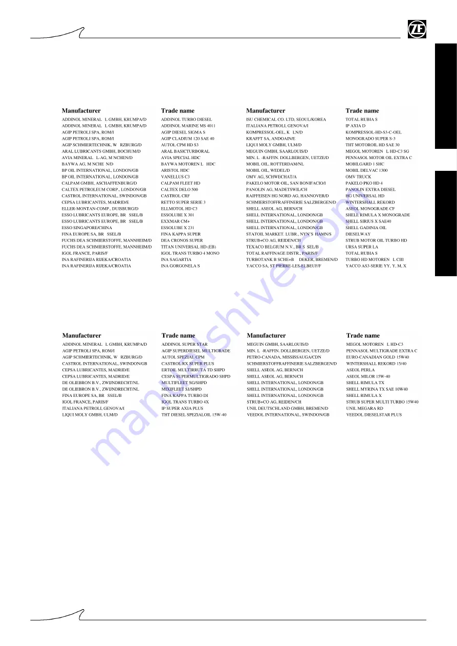 ZF 350 A Manual Download Page 13