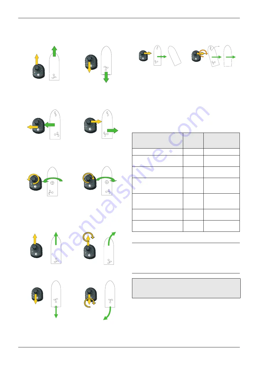 ZF SD12SPP Скачать руководство пользователя страница 22