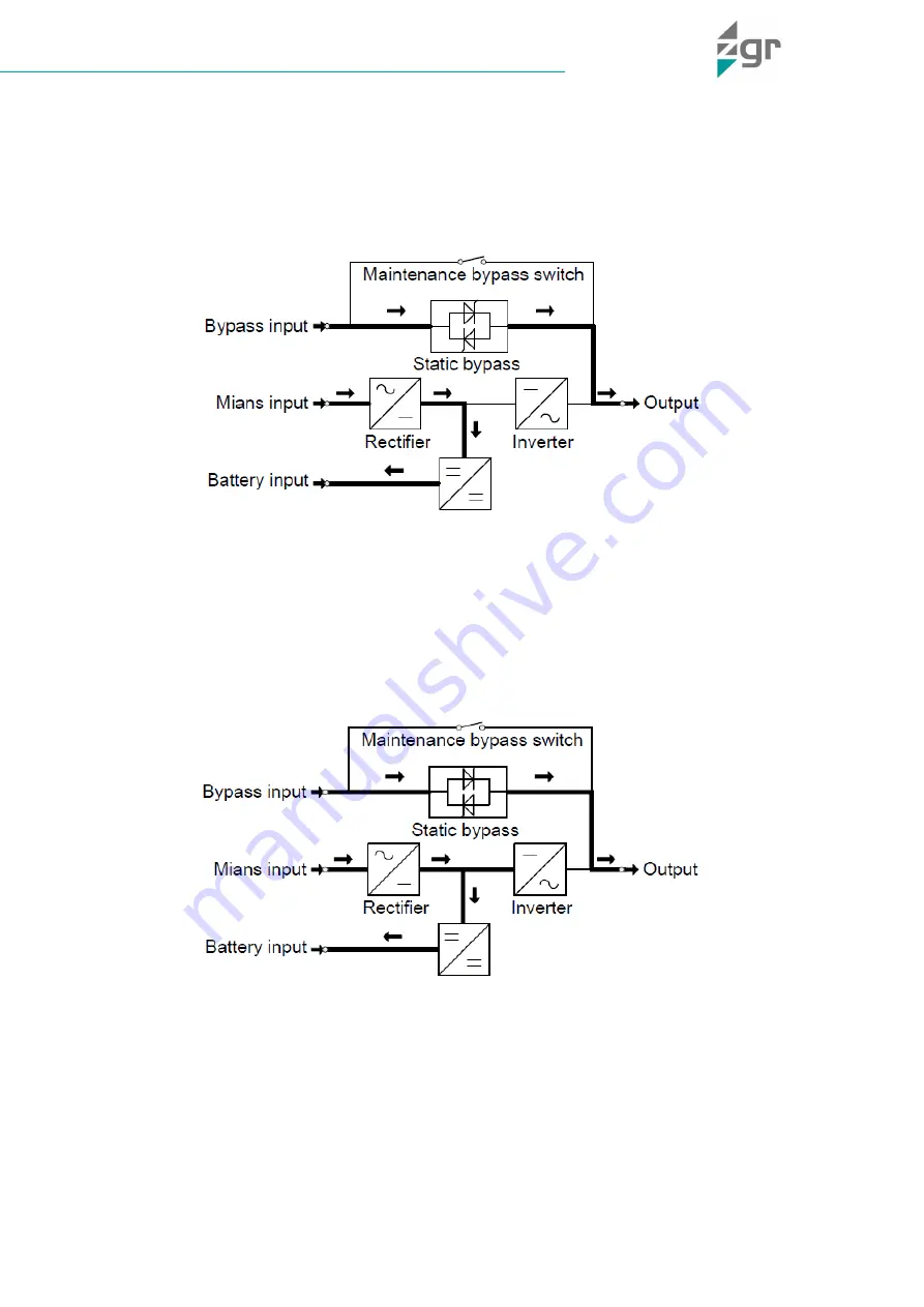 ZGR INFLUENCE Operation Manual Download Page 12