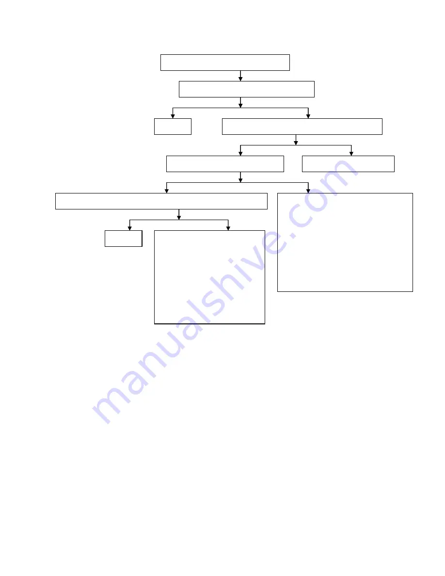 Zhejiang Qianjiang Motorcycle RKV 200 Service Manual Download Page 29