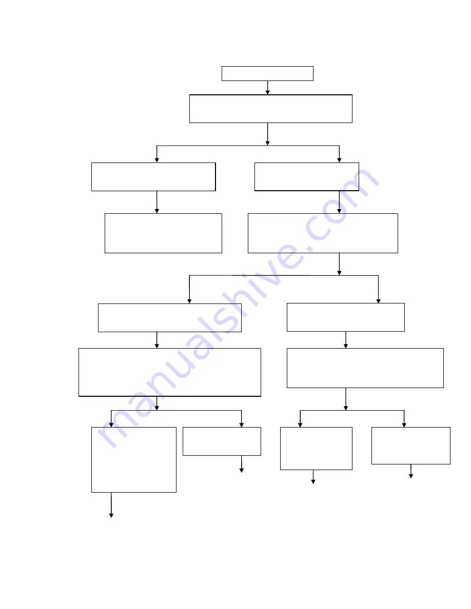 Zhejiang Qianjiang Motorcycle RKV 200 Service Manual Download Page 34