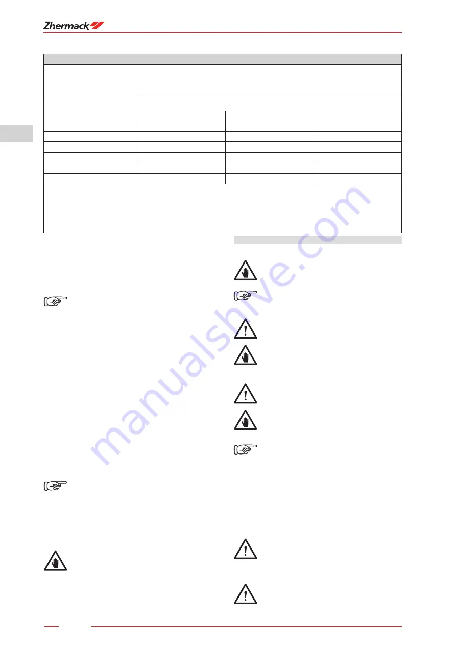 Zhermack hurrimix 2 User Manual Download Page 50