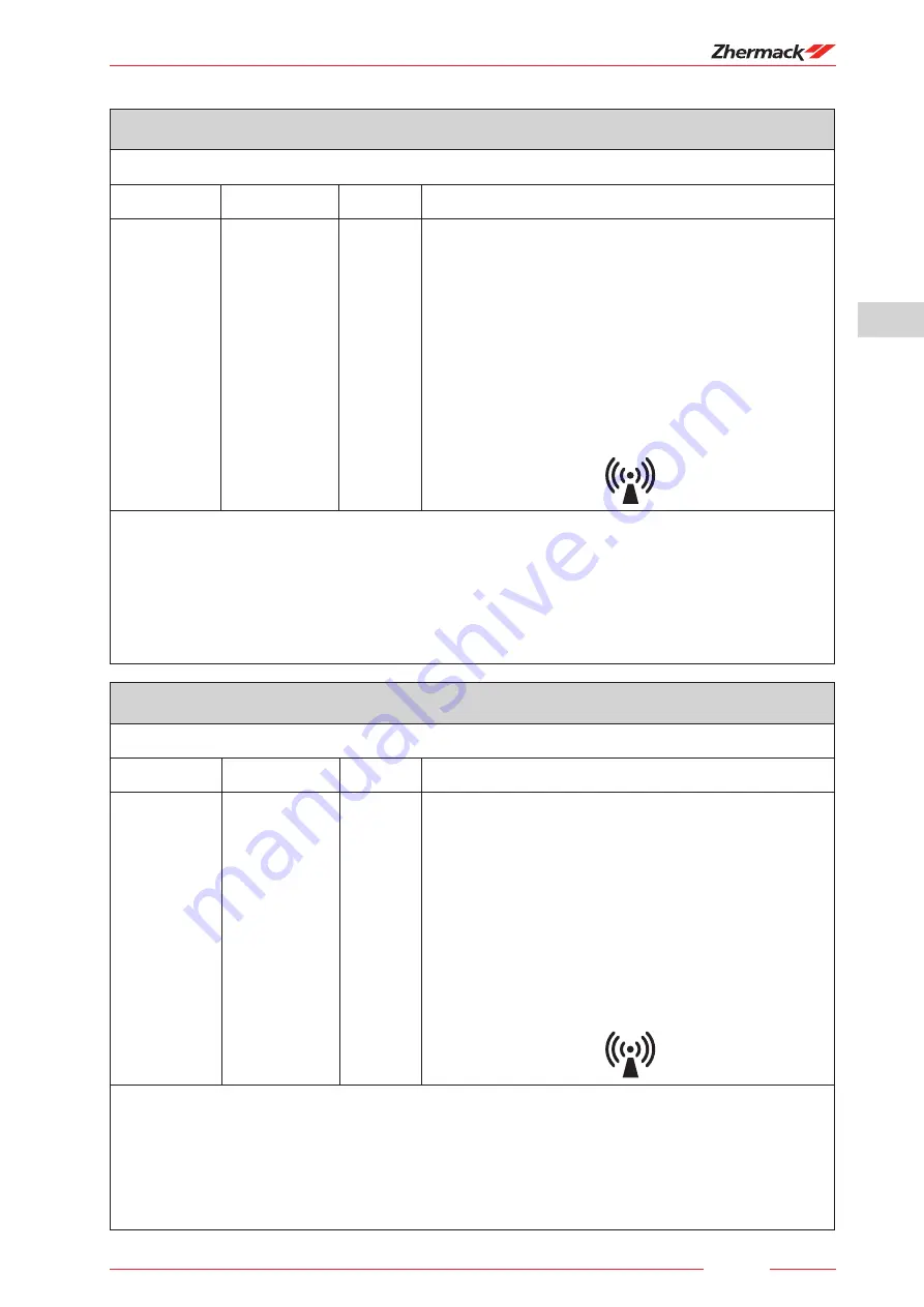 Zhermack hurrimix 2 User Manual Download Page 61