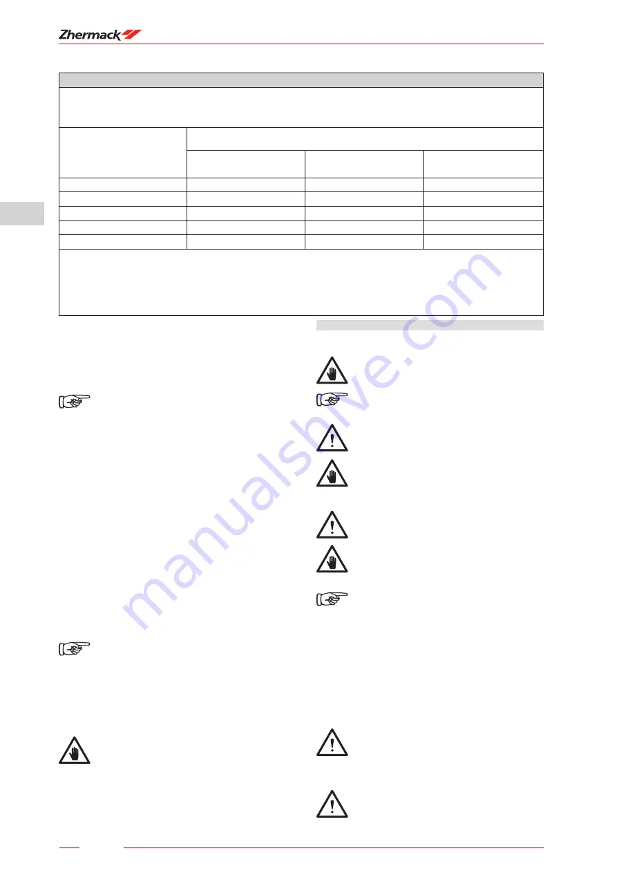 Zhermack hurrimix 2 User Manual Download Page 62