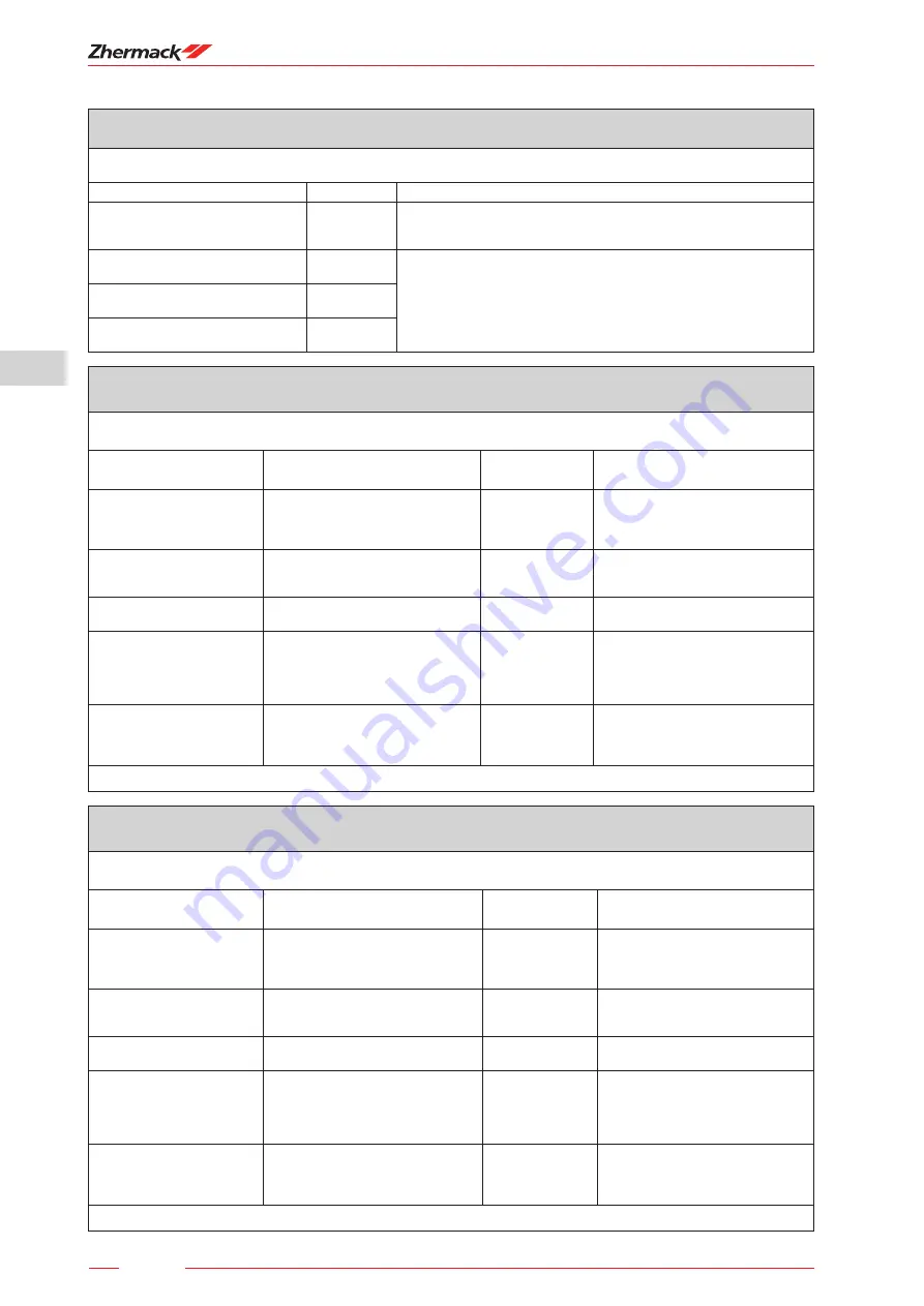 Zhermack hurrimix 2 User Manual Download Page 72