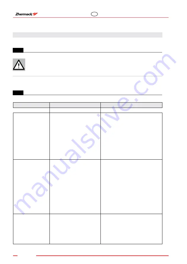 Zhermack SQM 25 N/SN User Manual Download Page 202