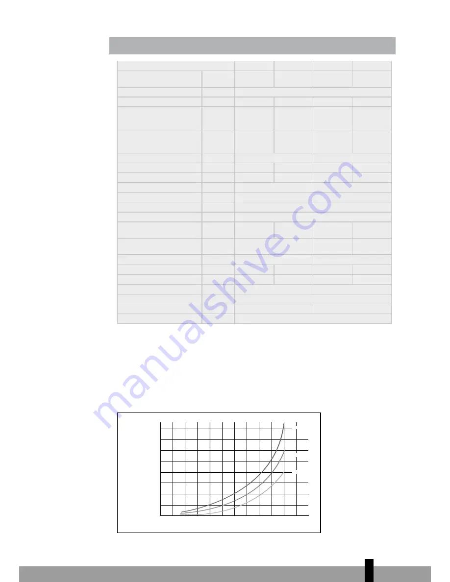 Zibro D 510 Operating Manual Download Page 15