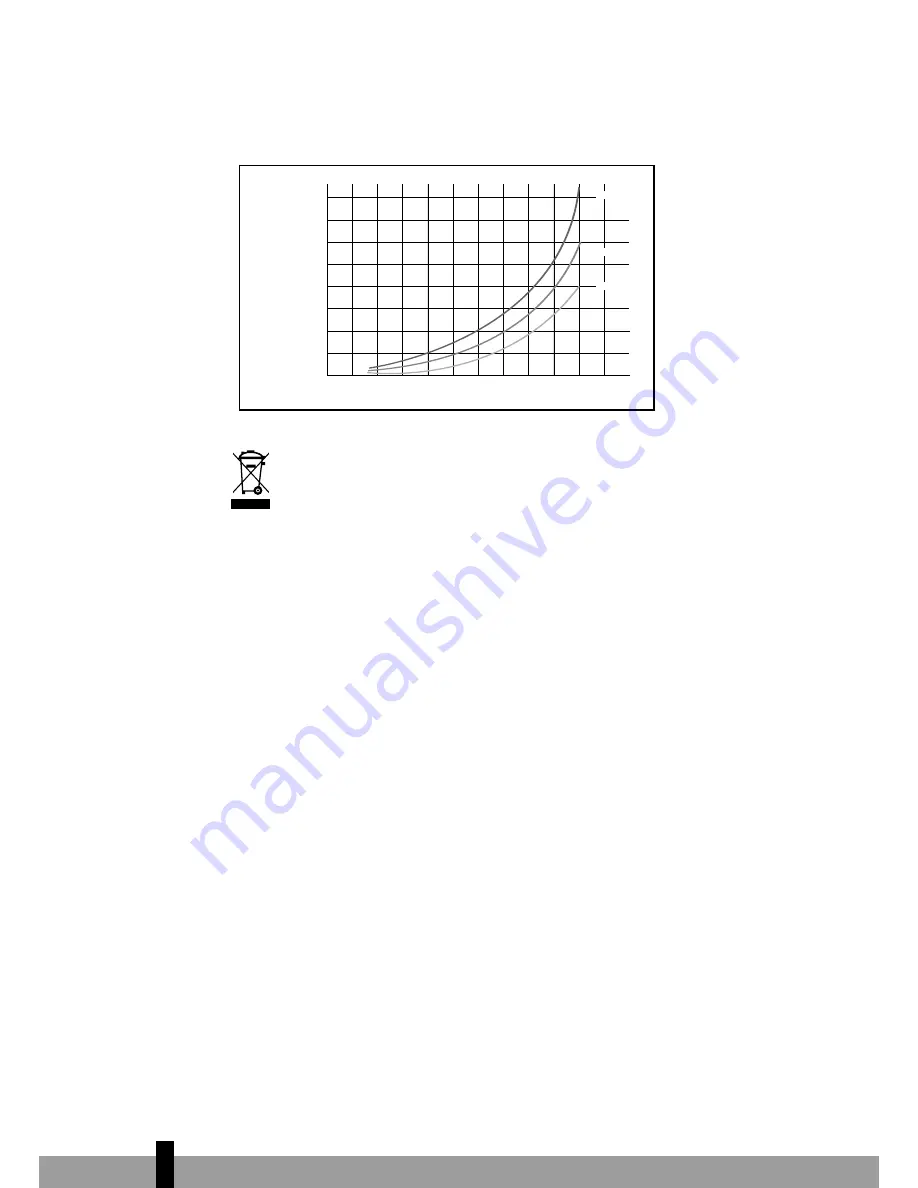 Zibro D 510 Operating Manual Download Page 188