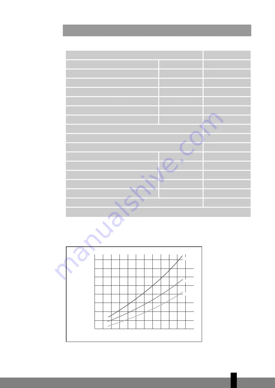 Zibro DX 118 Operating Manual Download Page 17