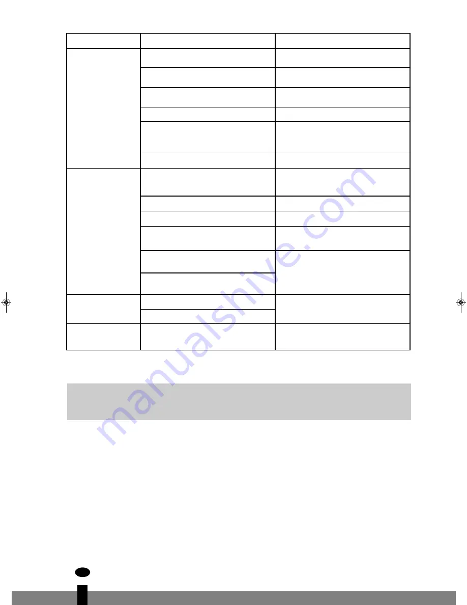 Zibro S 3025 Operating Manual Download Page 108