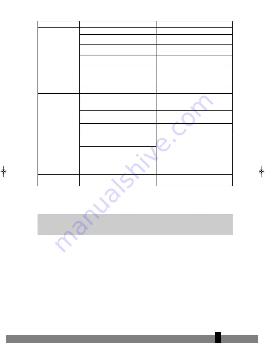 Zibro S 3025 Operating Manual Download Page 173