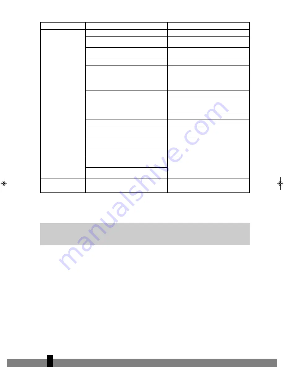 Zibro S 3025 Operating Manual Download Page 240