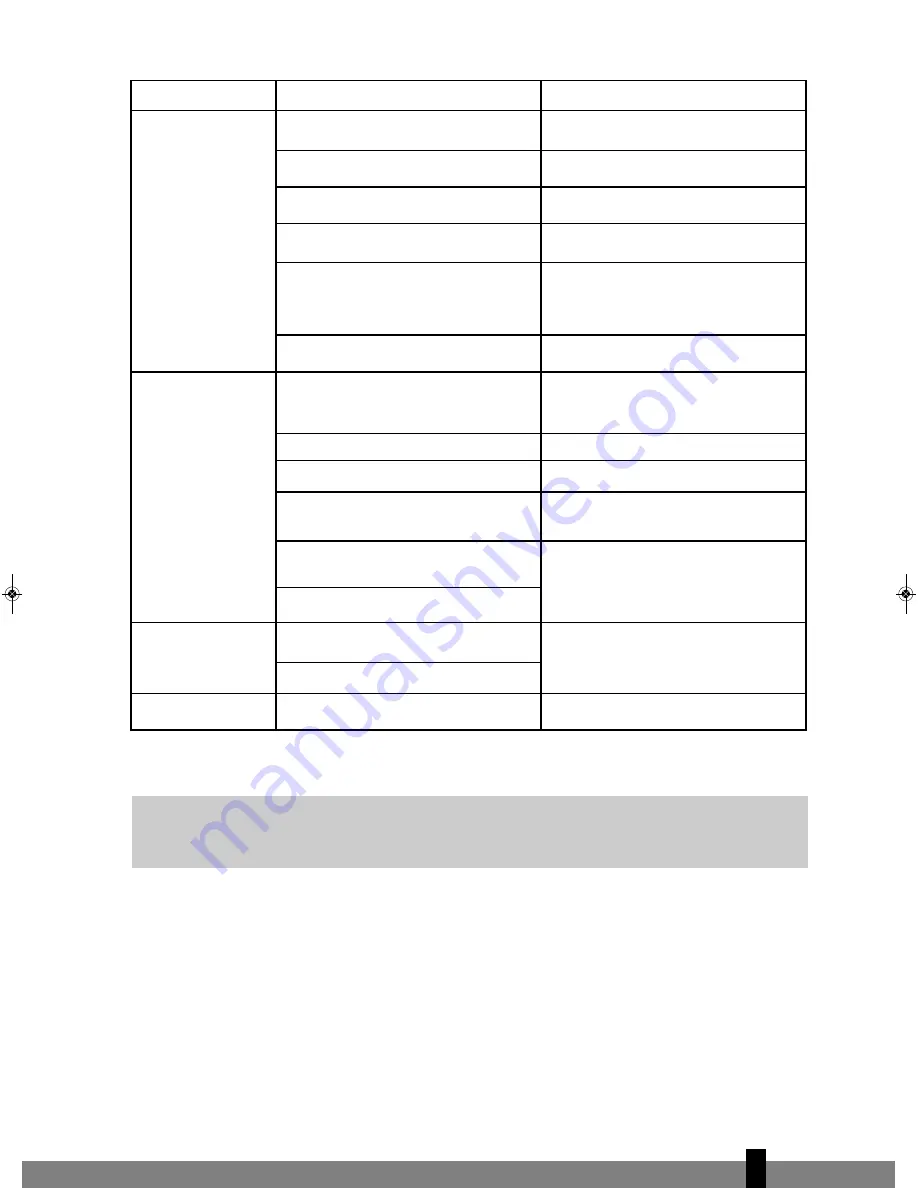 Zibro S 3025 Operating Manual Download Page 261