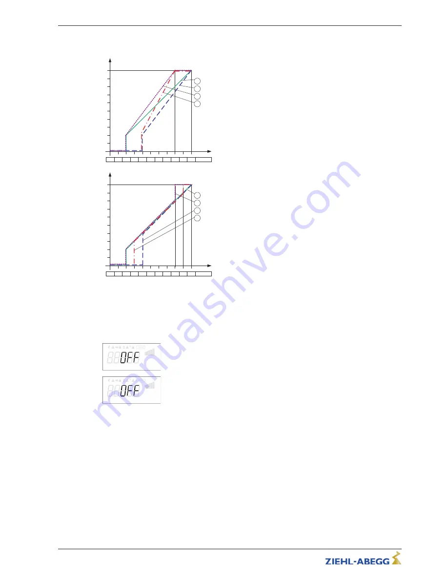 ZIEHL-ABEGG 308007 Operating Instructions Manual Download Page 68