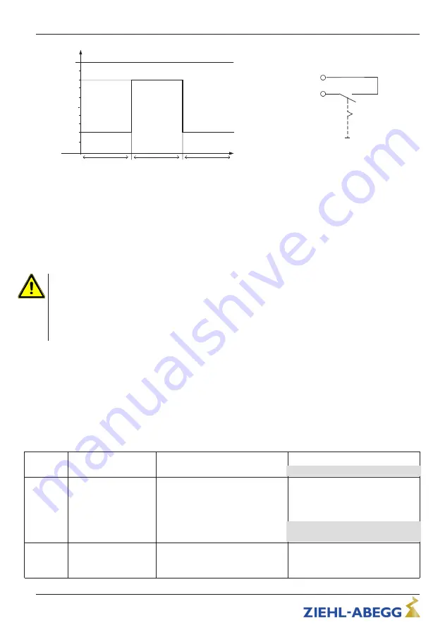 ZIEHL-ABEGG Acontrol PSET10 Operating Instructions Manual Download Page 18