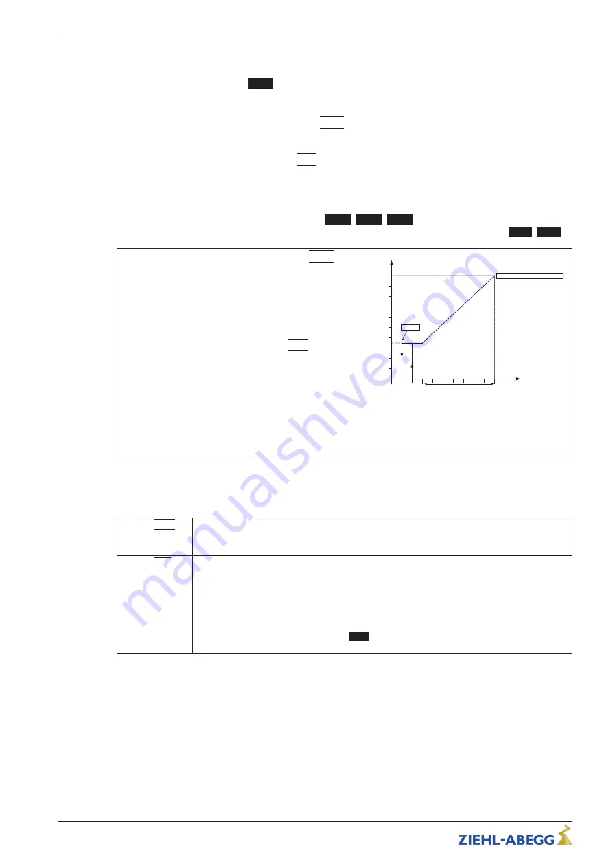 ZIEHL-ABEGG Acontrol PXET6Q Operating Instructions Manual Download Page 17