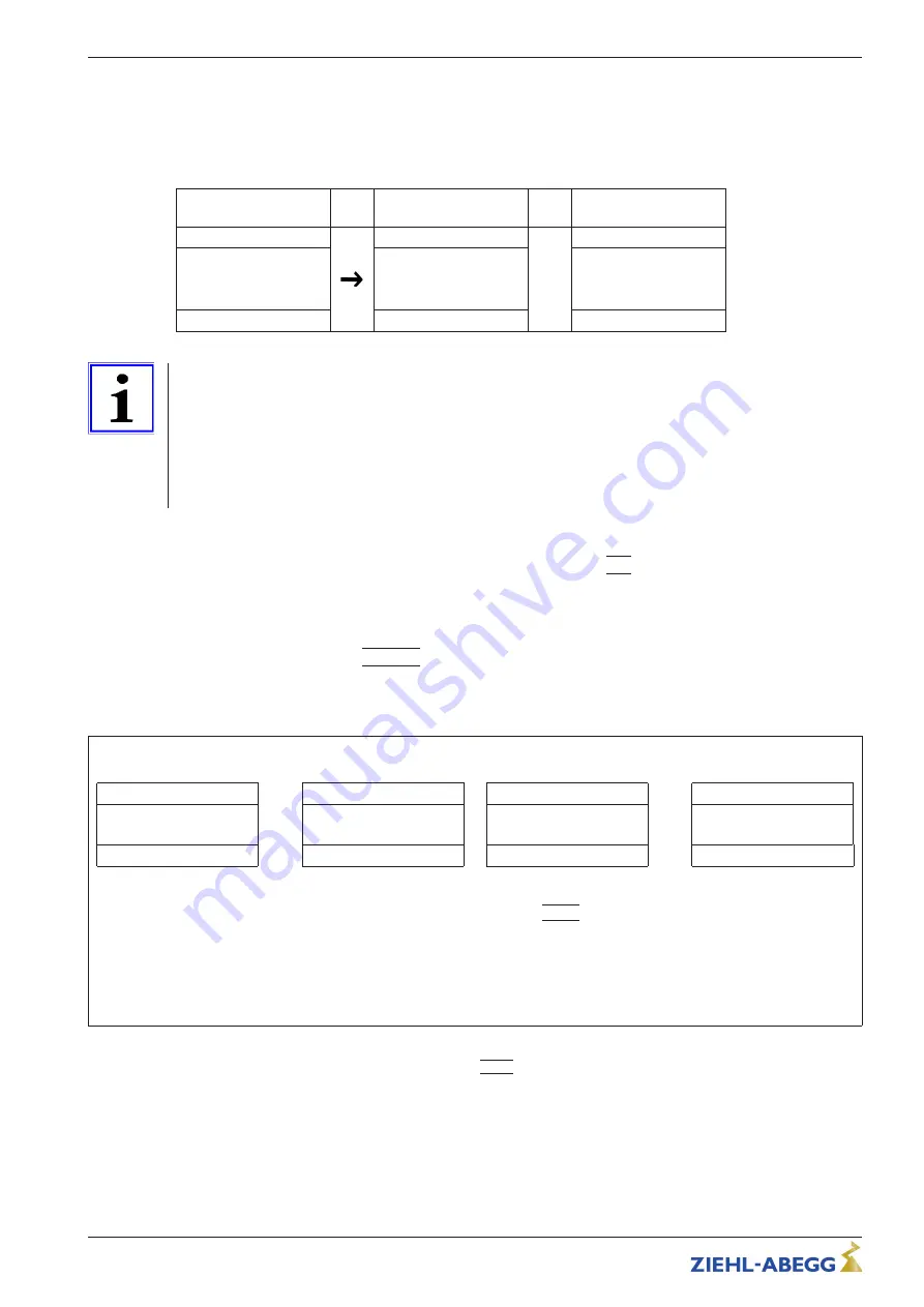 ZIEHL-ABEGG CXE/AV Operating Instructions Manual Download Page 91