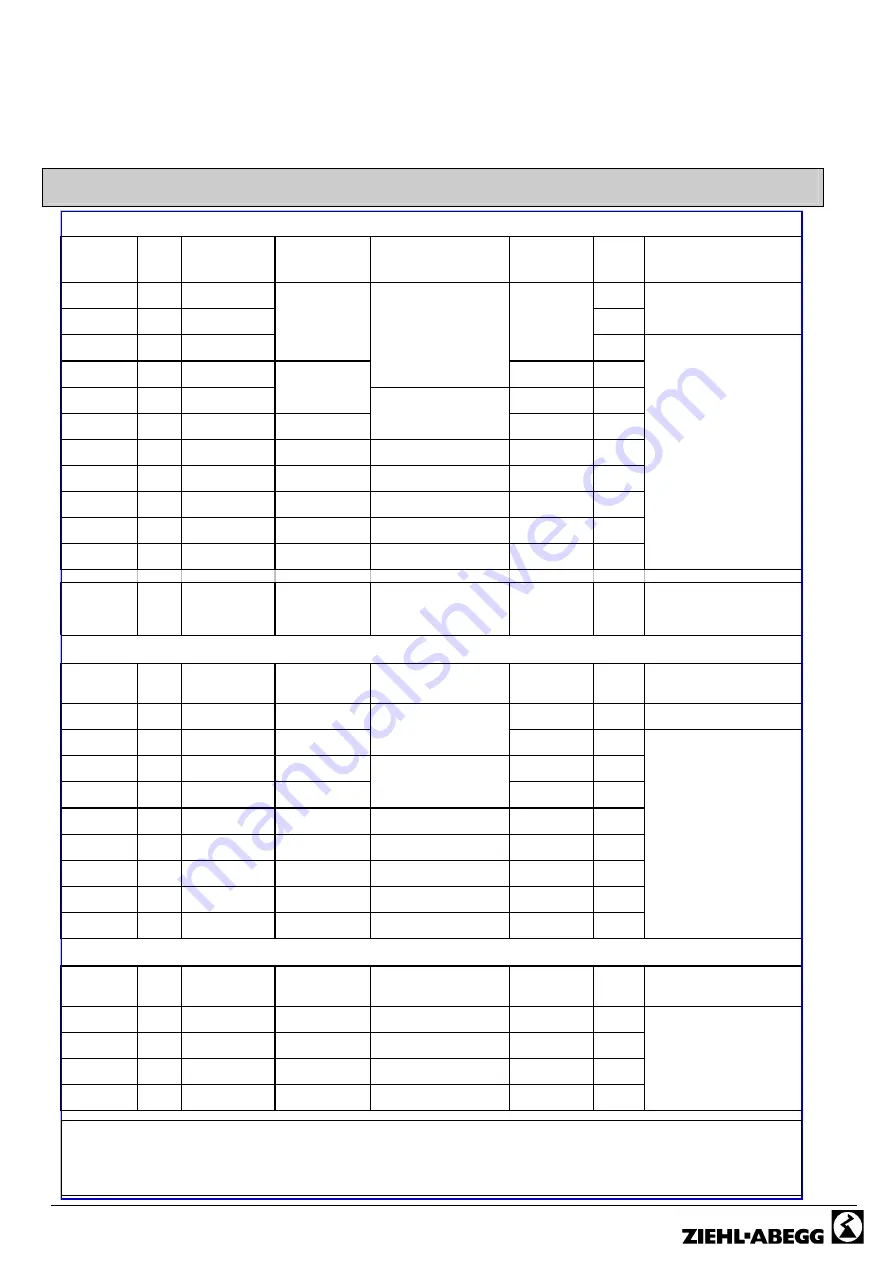 ZIEHL-ABEGG DControl PKDM Series Скачать руководство пользователя страница 5