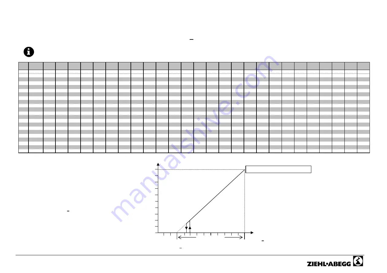 ZIEHL-ABEGG DControl PKDM Series Скачать руководство пользователя страница 20