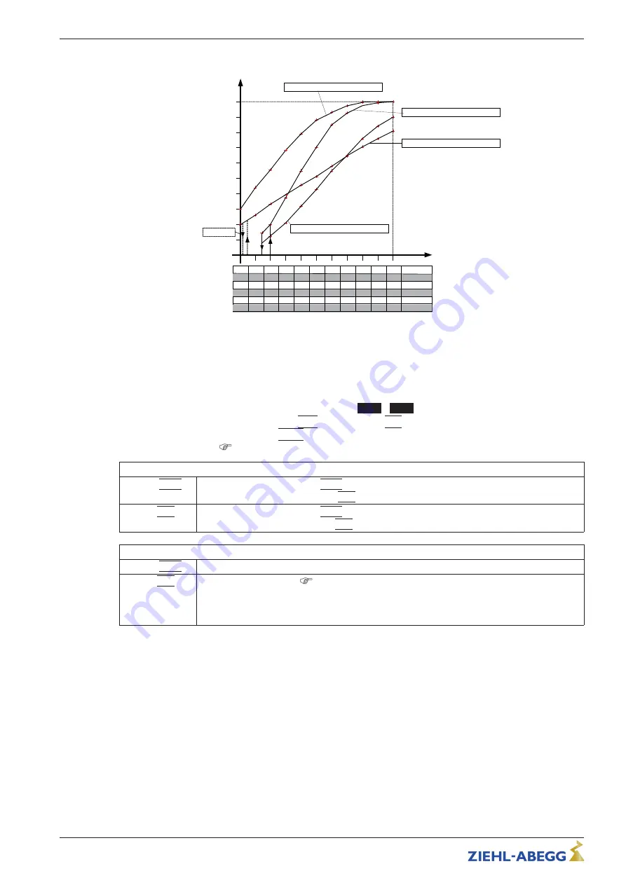 ZIEHL-ABEGG Dcontrol PKDM6 Скачать руководство пользователя страница 15