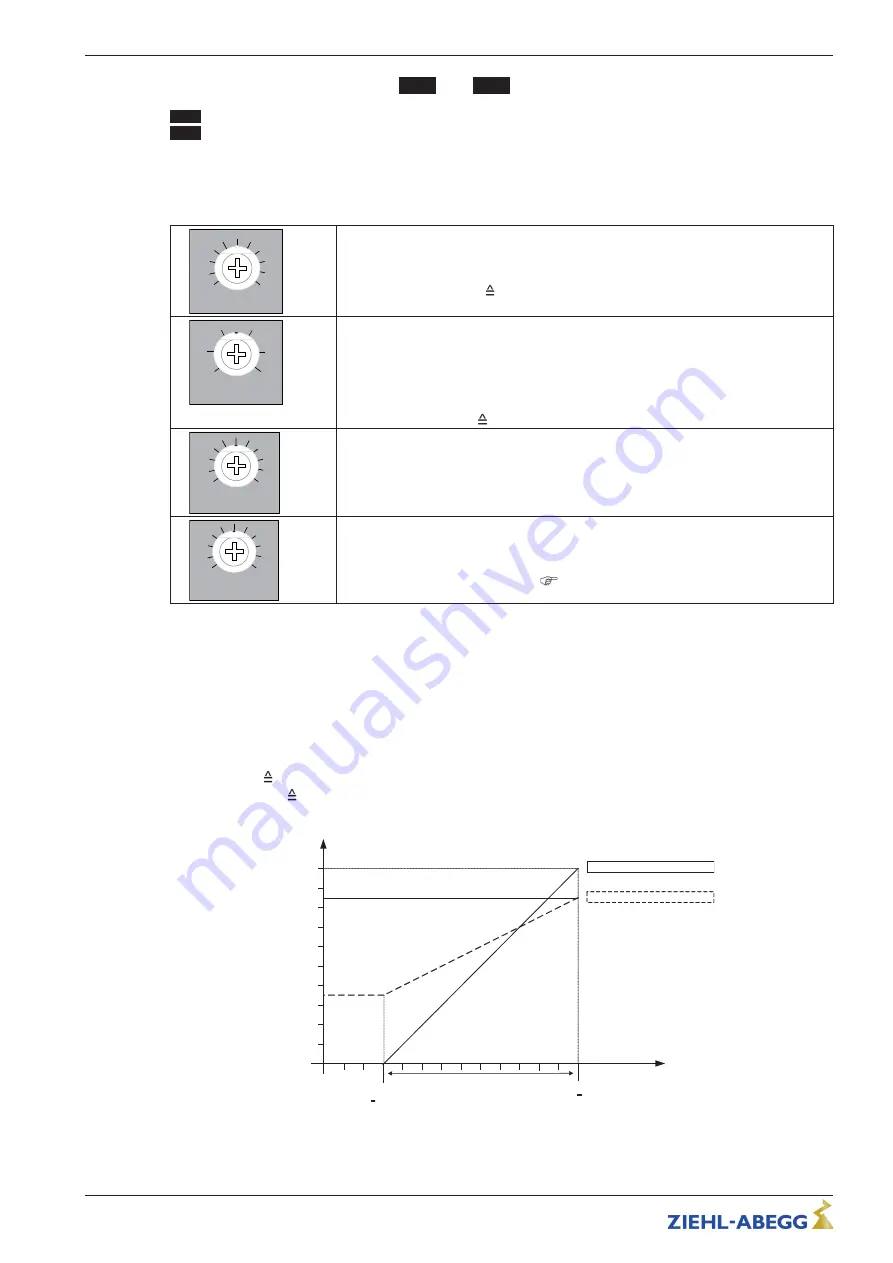 ZIEHL-ABEGG Dcontrol PKDM6 Operating Instructions Manual Download Page 28