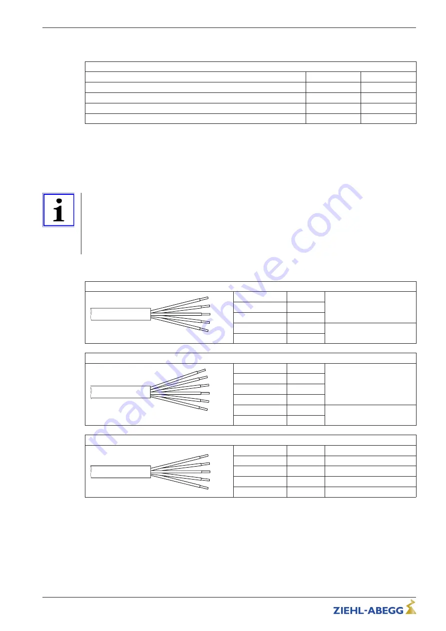 ZIEHL-ABEGG ECblue BASIC-MODBUS Quick Start Manual Download Page 10