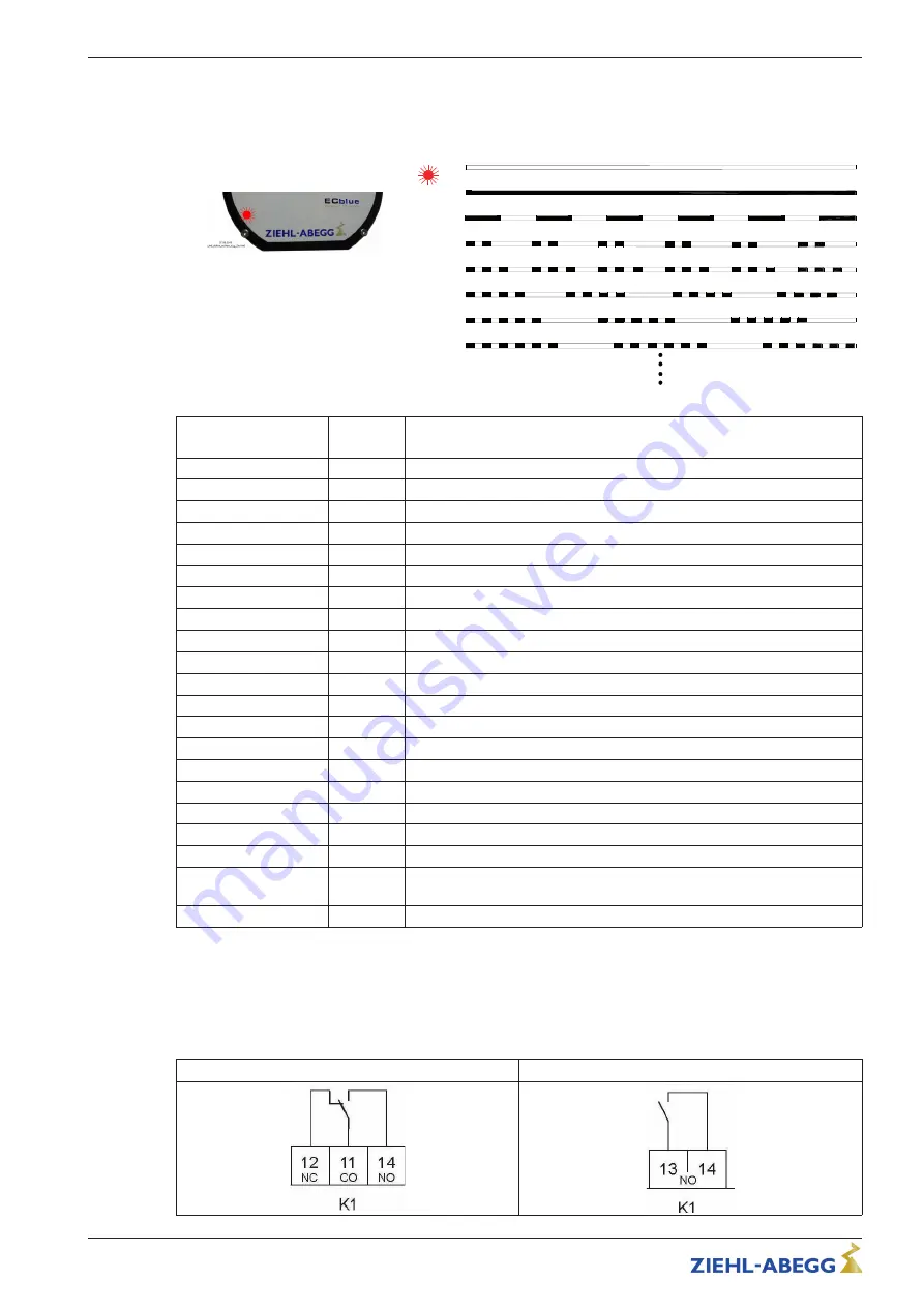 ZIEHL-ABEGG ECblue BASIC-MODBUS Quick Start Manual Download Page 27