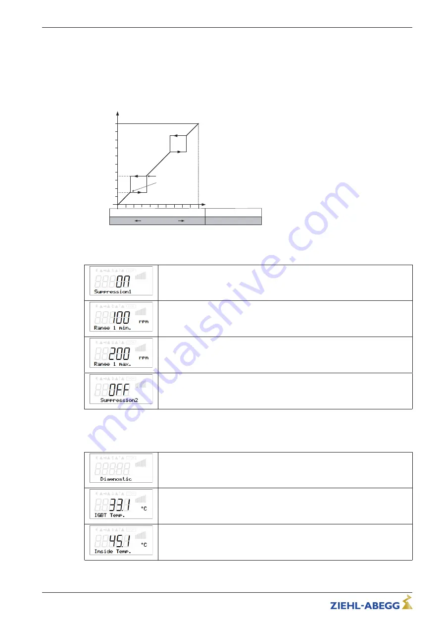 ZIEHL-ABEGG ECblue Series Скачать руководство пользователя страница 38